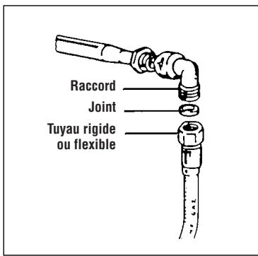CANDY PL2250W - Raccordement par tuyau rigide (voir les instructions page 22) - 1