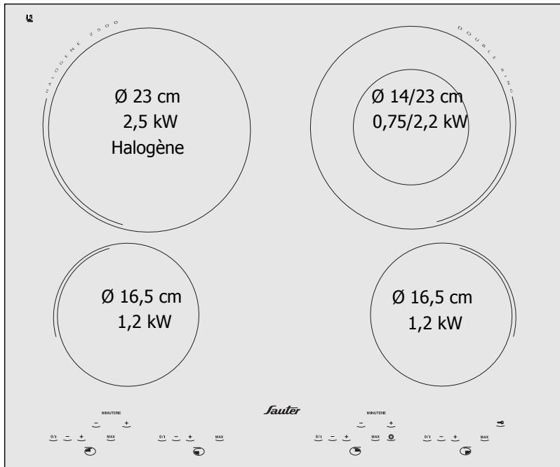 SAUTER STV 444 BF1 - Utilisez votre table en toute simplicité - 2