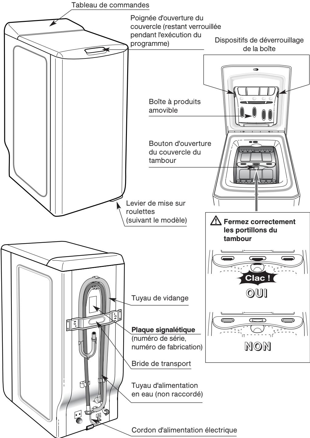SIEMENS WP13T591FF - Description de l'appareil - 1