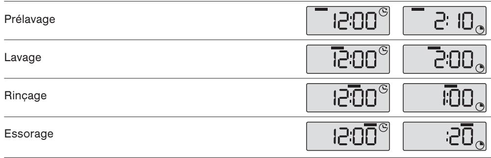 SIEMENS WP13T591FF - Déroulement du programme - 1