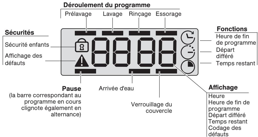 SIEMENS WP13T591FF - Remarque - 1