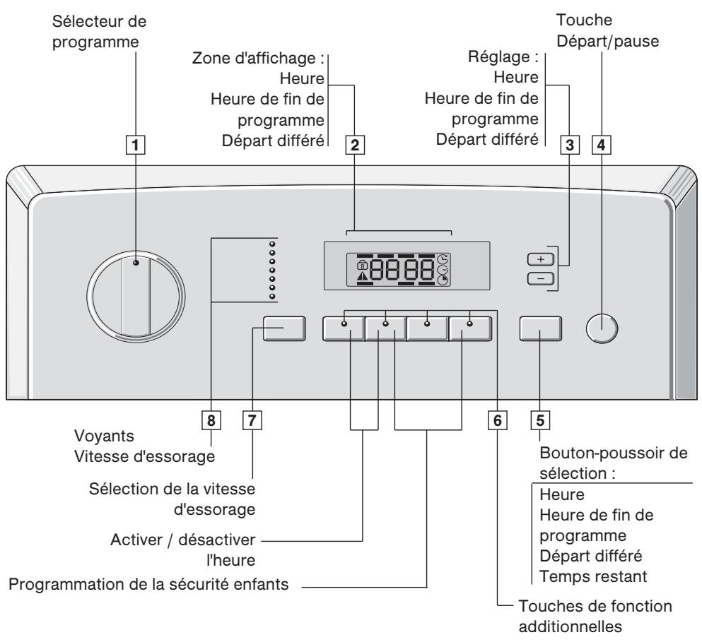 SIEMENS WP13T591FF - Risque d'empoisonnement! - 1