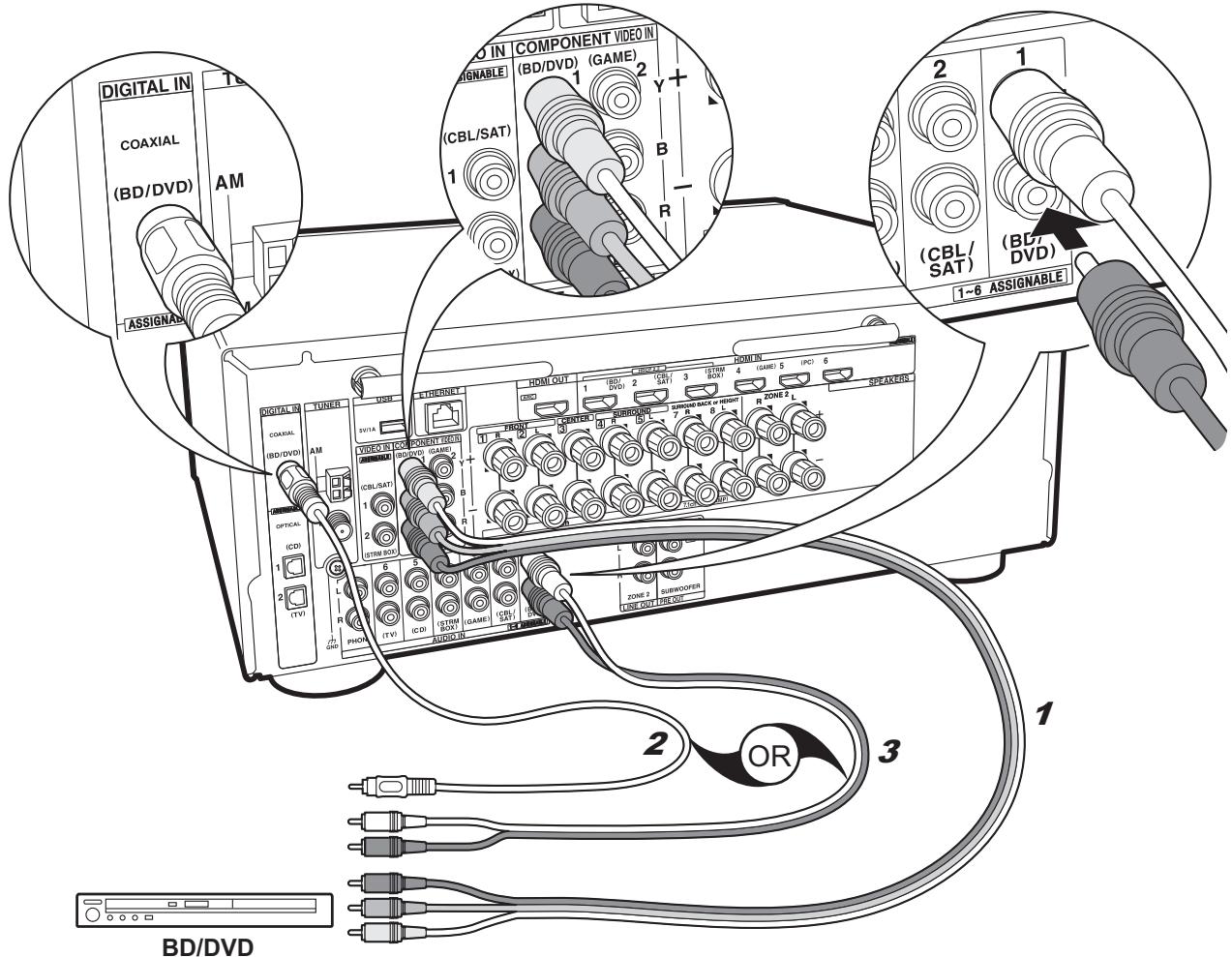 ONKVO TX-fNR555 - Configuration - 1