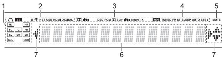 ONKVO TX-fNR555 - L'afficheur - 1