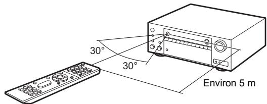 ONKVO TX-fNR555 - Télécommande - 2
