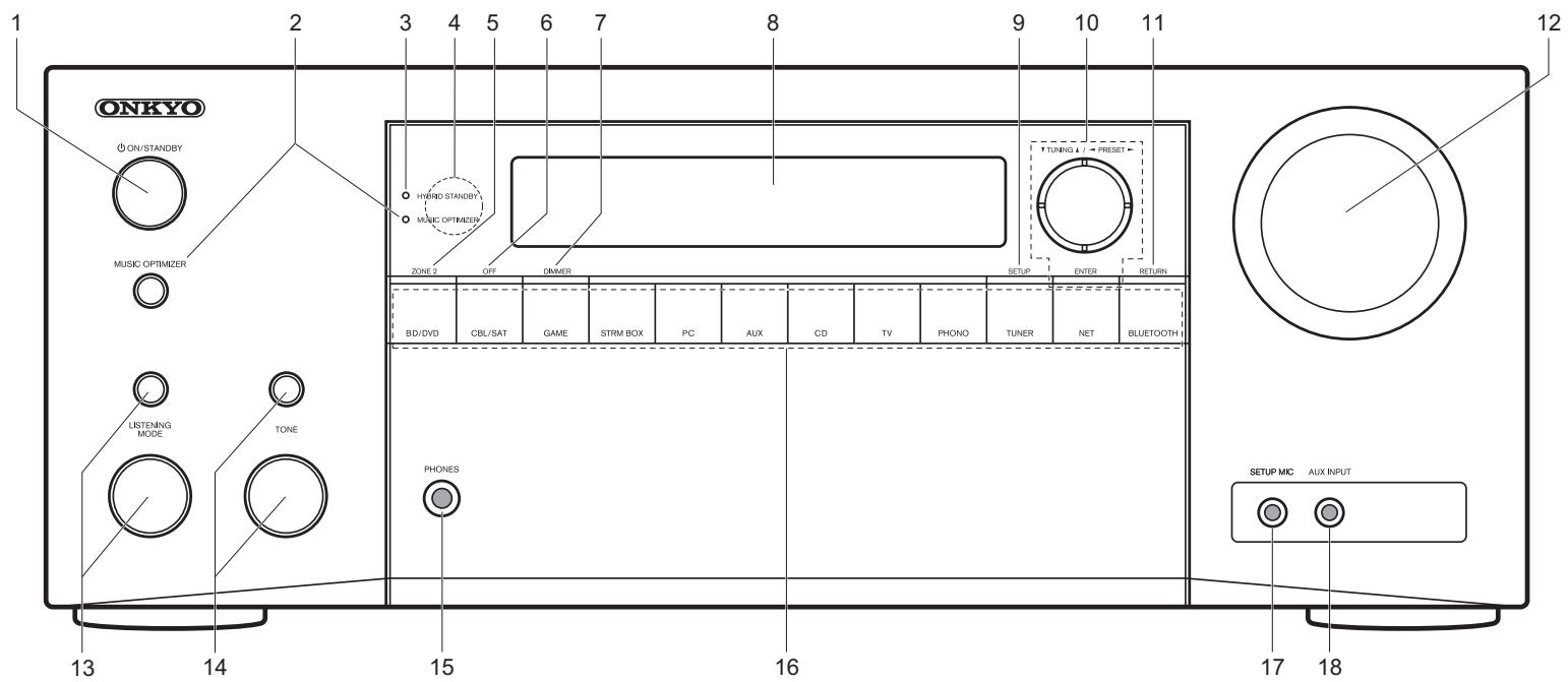 ONKVO TX-fNR555 - Panneau frontal - 1