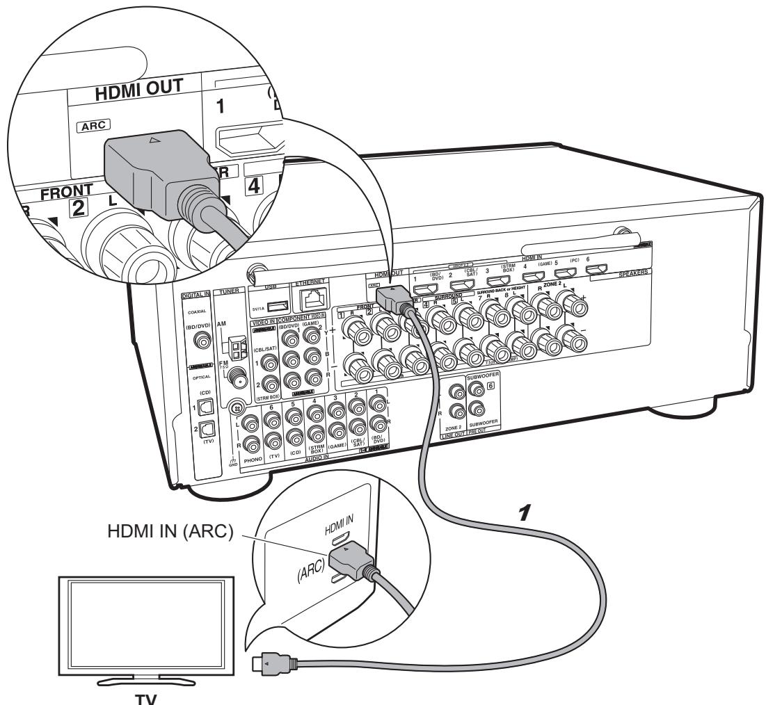 ONKVO TX-fNR555 - Étape 3 : Raccordez le téléviseur - 1