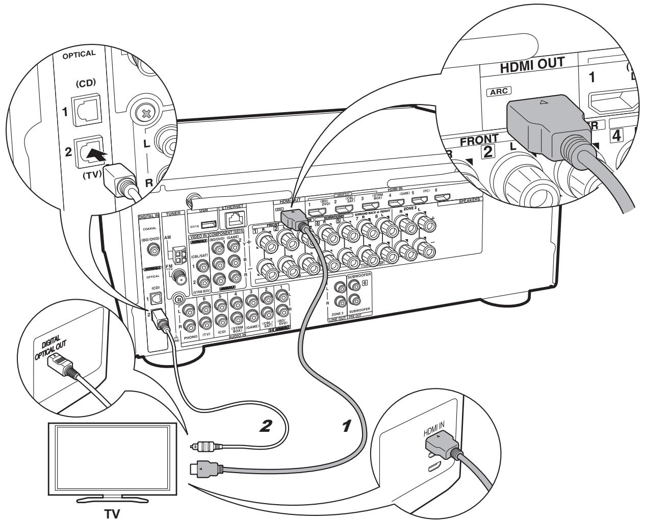 ONKVO TX-fNR555 - Configuration - 1