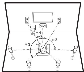ONKVO TX-fNR555 - Pour un système 7.1 (avec enceintes surround arrêté) - 1