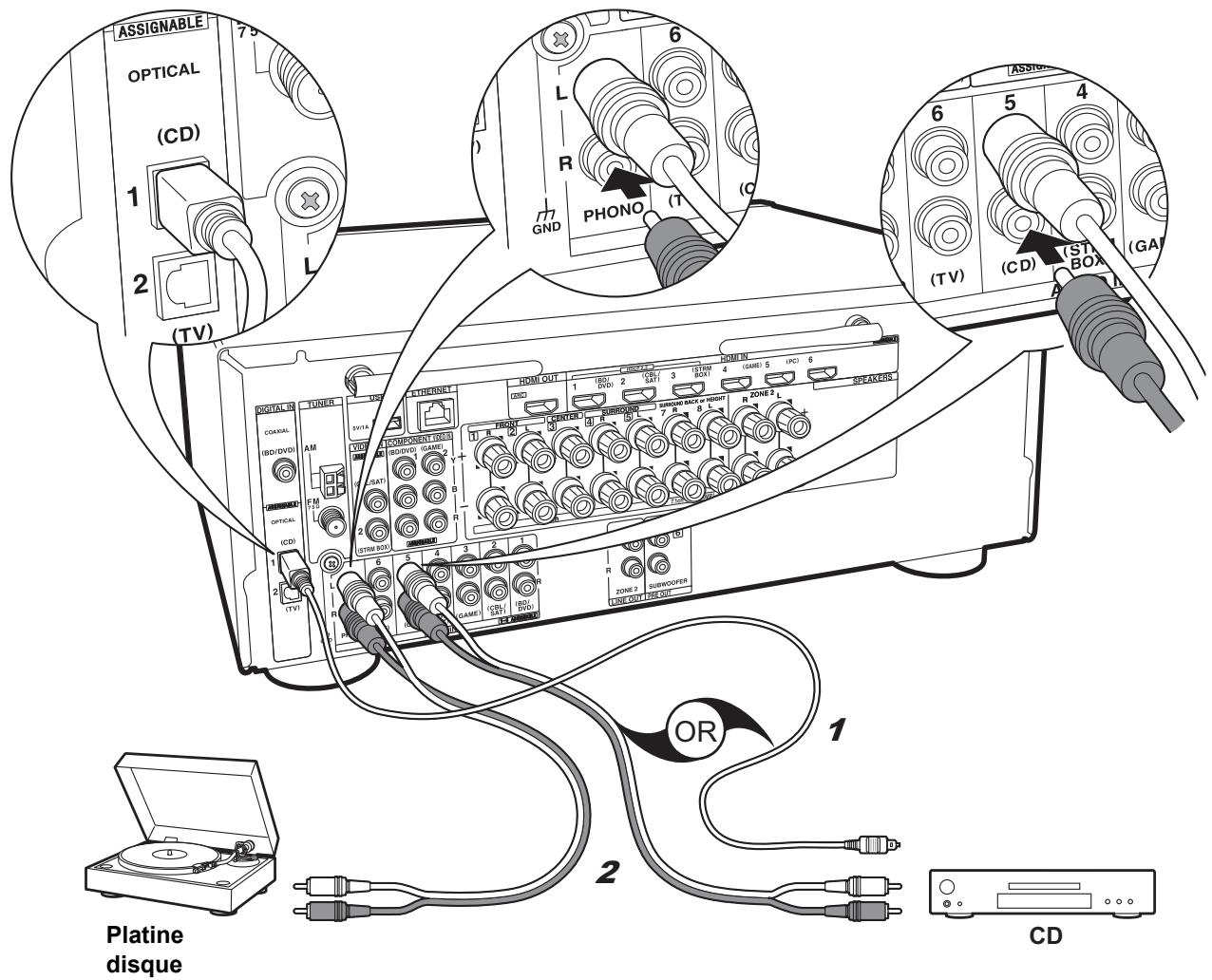 ONKVO TX-fNR555 - Configuration - 1