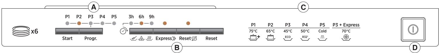 DARTY T631NORB - DISHWASHER CONTROLS - 1
