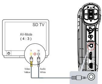 HITACHI DZ-HV574E - Connector à une TV non haute définition ou 4:3 - 1