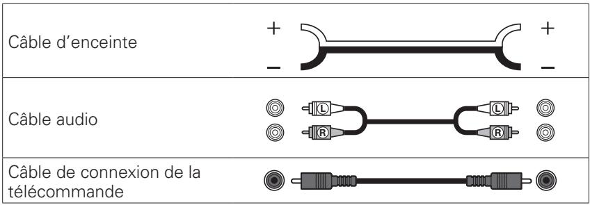 MARANTZ PM-14S1/N1B - Câbles utilisés pour les connexions - 1