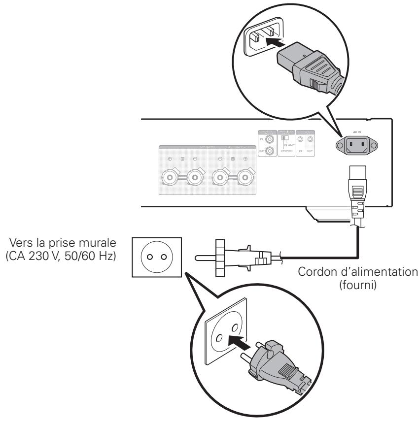 MARANTZ PM-14S1/N1B - Connexion du cordon d'alimentation - 1
