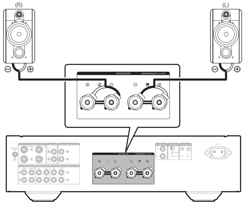 MARANTZ PM-14S1/N1B - Connexion des enceintes - 1