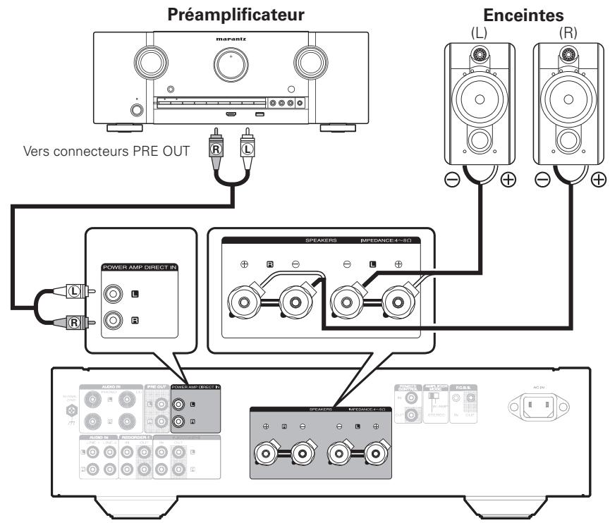 MARANTZ PM-14S1/N1B - Appuyez sur la touche PDIRECT IN de l'appareil et maintenez-la enforcée pendant 3 secondes minimum. - 1