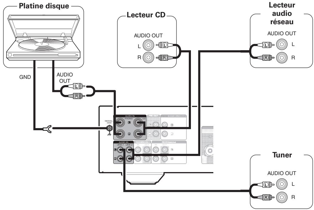 MARANTZ PM-14S1/N1B - Connexion des lecteurs - 1