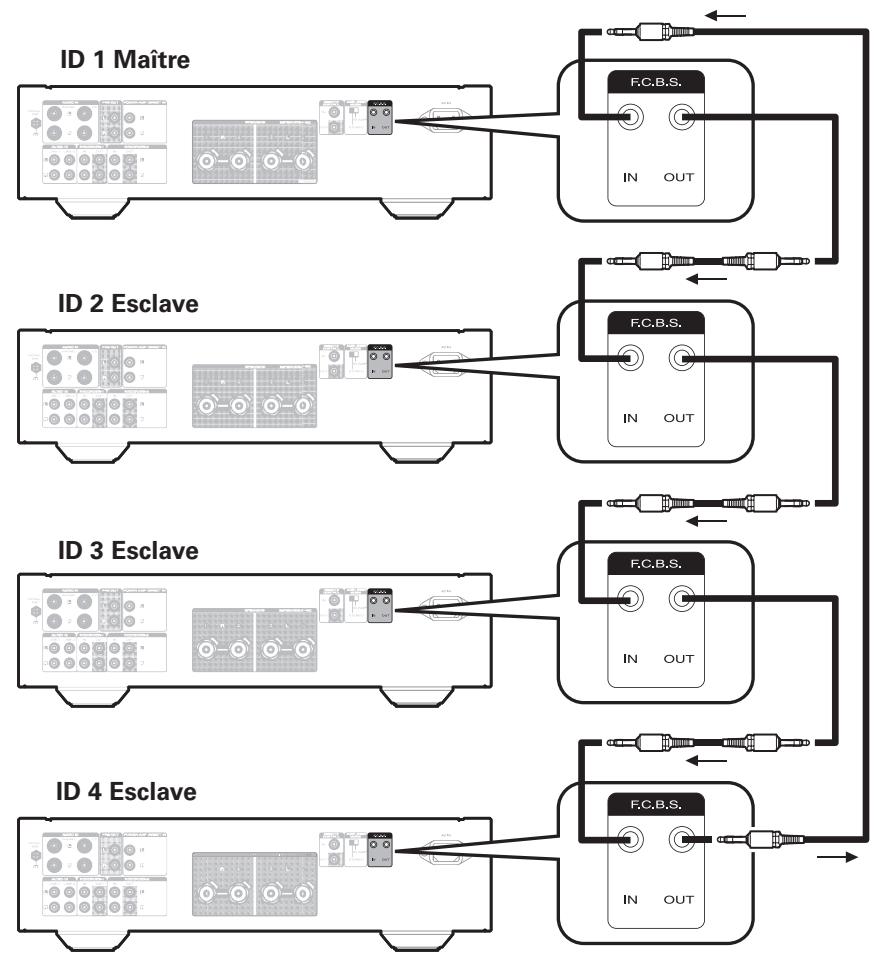 MARANTZ PM-14S1/N1B - Exemple de branchement - 1