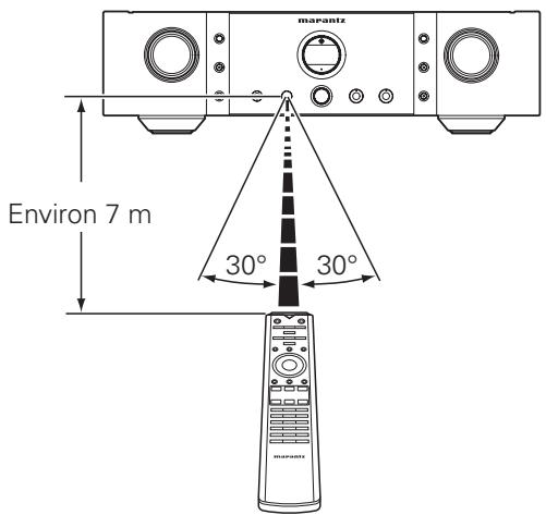 MARANTZ PM-14S1/N1B - Portée de la télécommande - 1