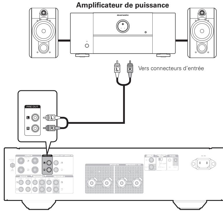 MARANTZ PM-14S1/N1B - Branchement des connecteurs PRE OUT - 1
