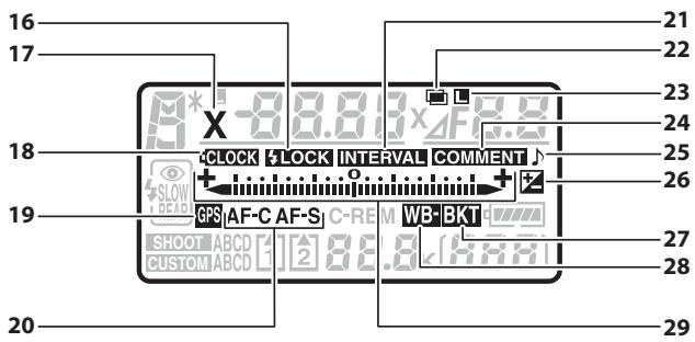 NIKON D3X - Écran de contrôle supérieur - 3