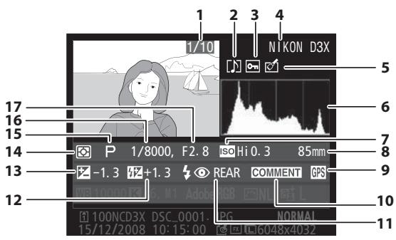NIKON D3X - ■ Présentation des données - 1