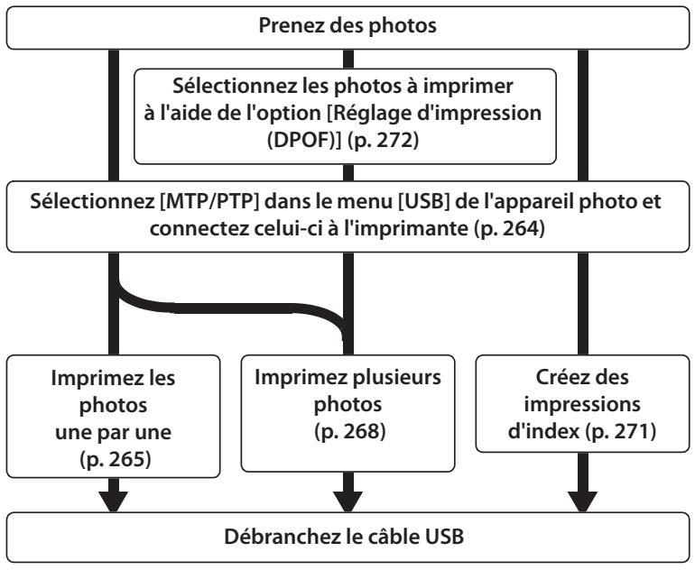 NIKON D3X - Connexion USB directe - 1
