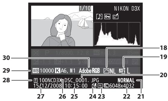NIKON D3X - ■ Présentation des données - 3