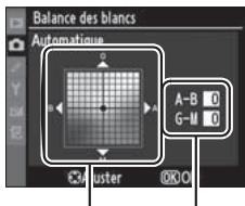 NIKON D3X - Effectuez un réglage précis de la balance des blancs. - 2