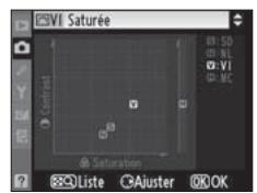 NIKON D3X - Grille d'Optimisation d'image - 1