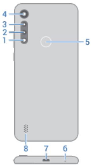 MOTOROLA Moto G8 Powerlite - Schéma du matériel - 2