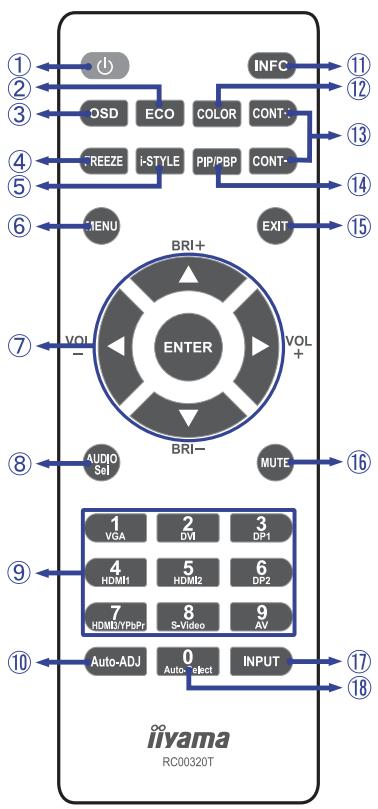 IIYAMA X4071UHSU-B1 - COMMANDES ET CONNECTEURS : TÉLECOMMANDE - 1