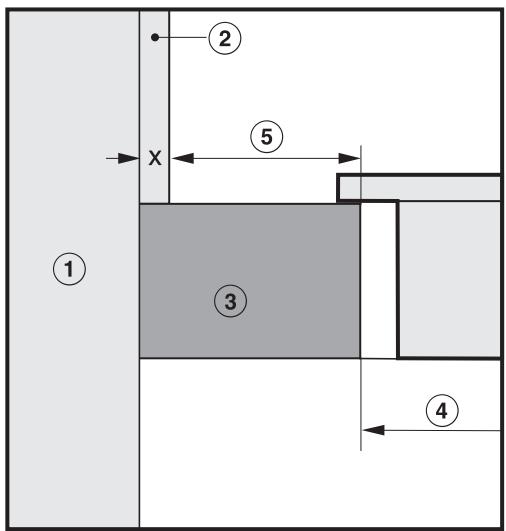MIELE HM6629 - Distance de sécurité avec la créédence - 2