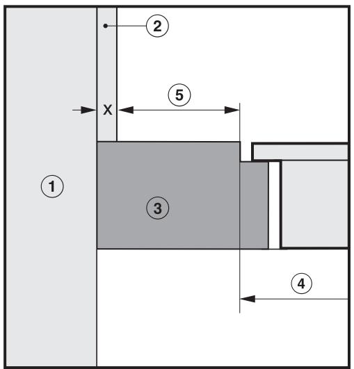 MIELE HM6629 - Distance de sécurité avec la créédence - 1
