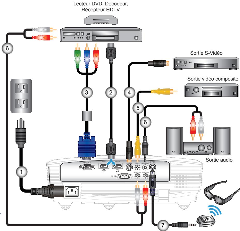 OPTOMAR GT 750 - Connexion à l'ordinateur de bureau/ ordinateur portable - 3