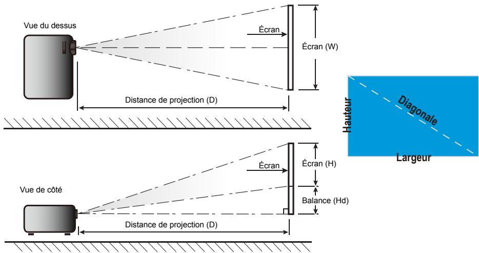 OPTOMAR GT 750 - Réglage de la taille de l'image projetée - 1