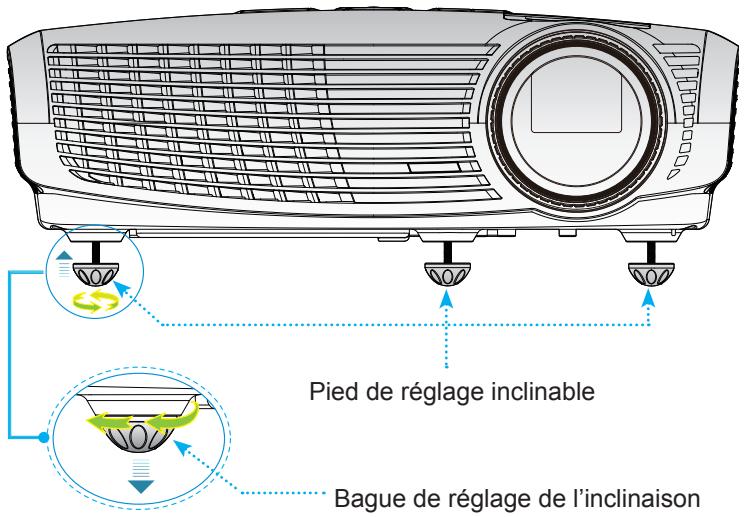 OPTOMAR GT 750 - Réglage de la hauteur du projecteur - 1