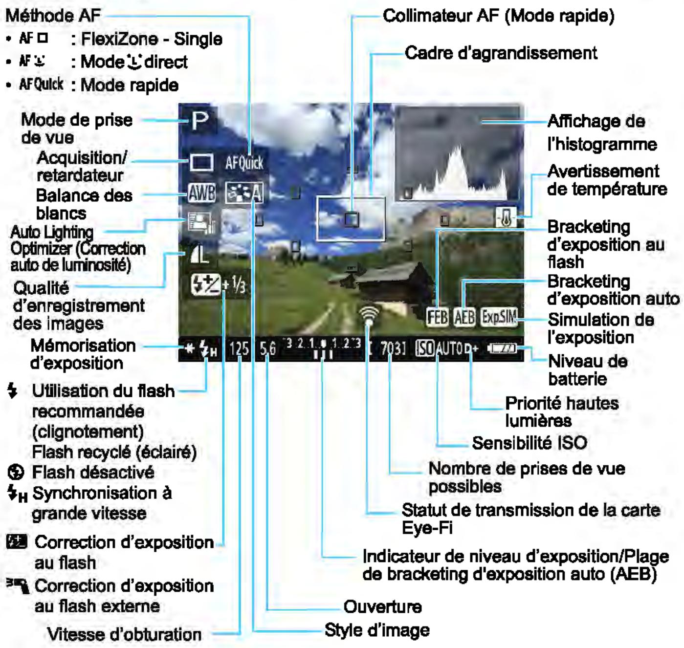 CANON EOS 4000D+18-55iiic - Affichage des informations - 1
