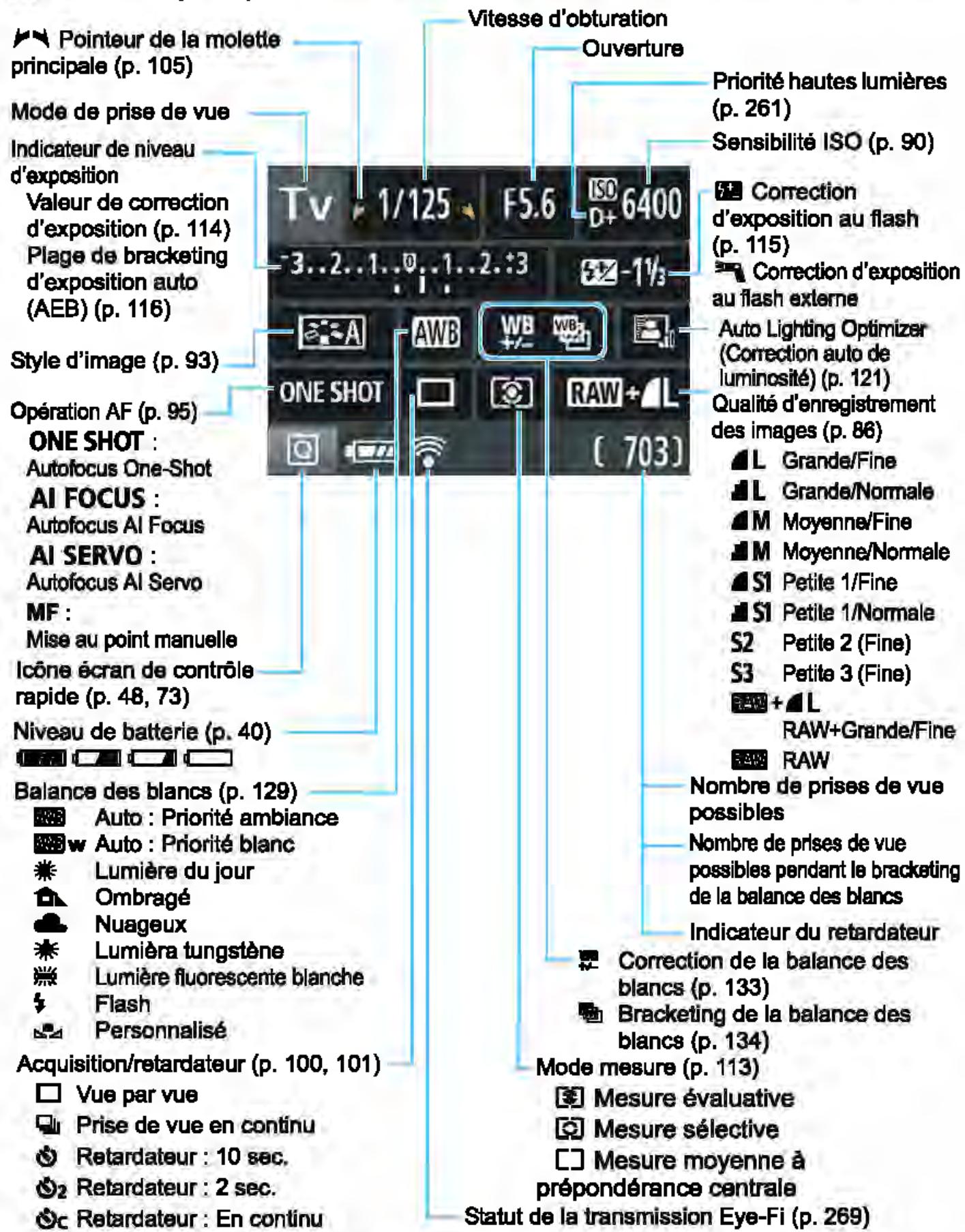 CANON EOS 4000D+18-55iiic - Réglages des fonctions de prise de vue (dans les modes de la zone de création, p. 30) - 1