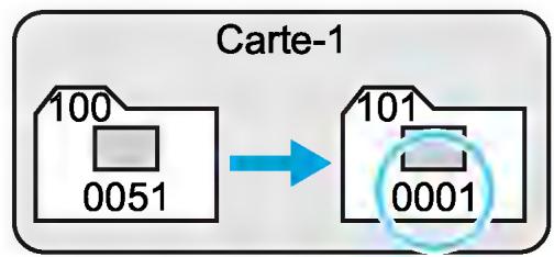 CANON EOS 4000D+18-55iiic - MENU Méthodes de numérotation des fichiers - 5