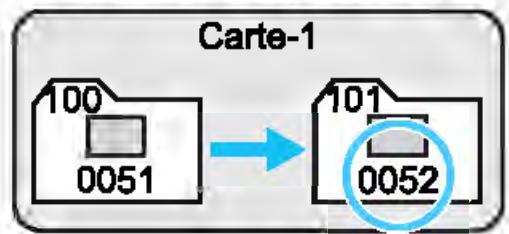CANON EOS 4000D+18-55iiic - MENU Méthodes de numérotation des fichiers - 3