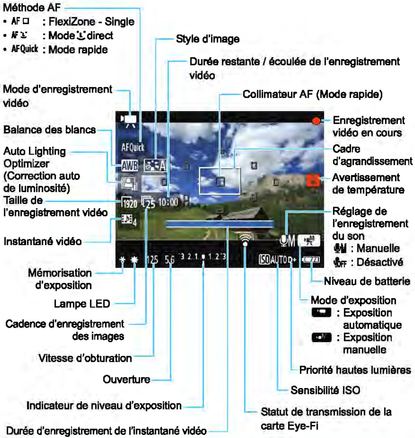 CANON EOS 4000D+18-55iiic - Affichage des informations - 1