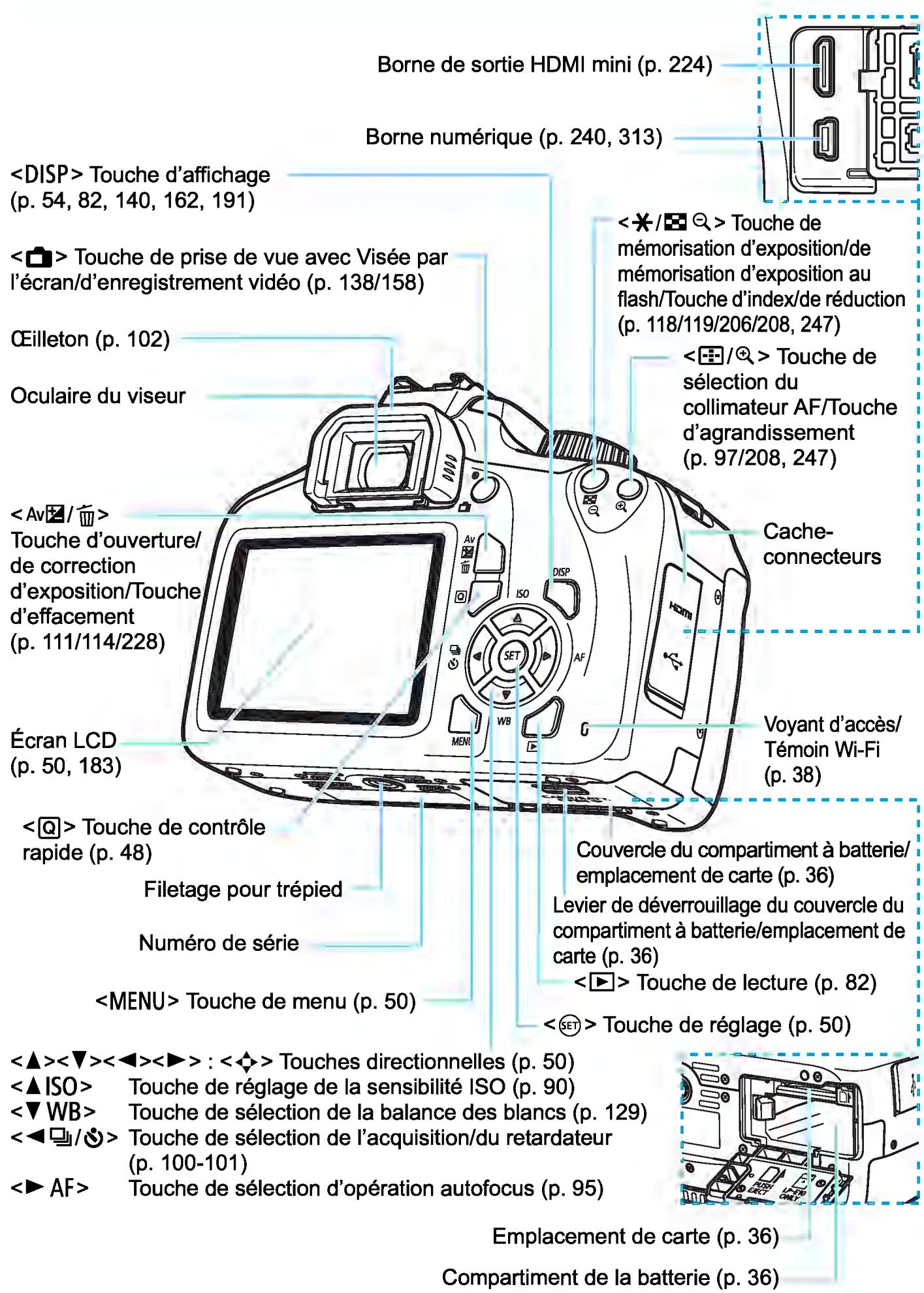 CANON EOS 4000D+18-55iiic - Taches se collant à l'avant du capteur - 3