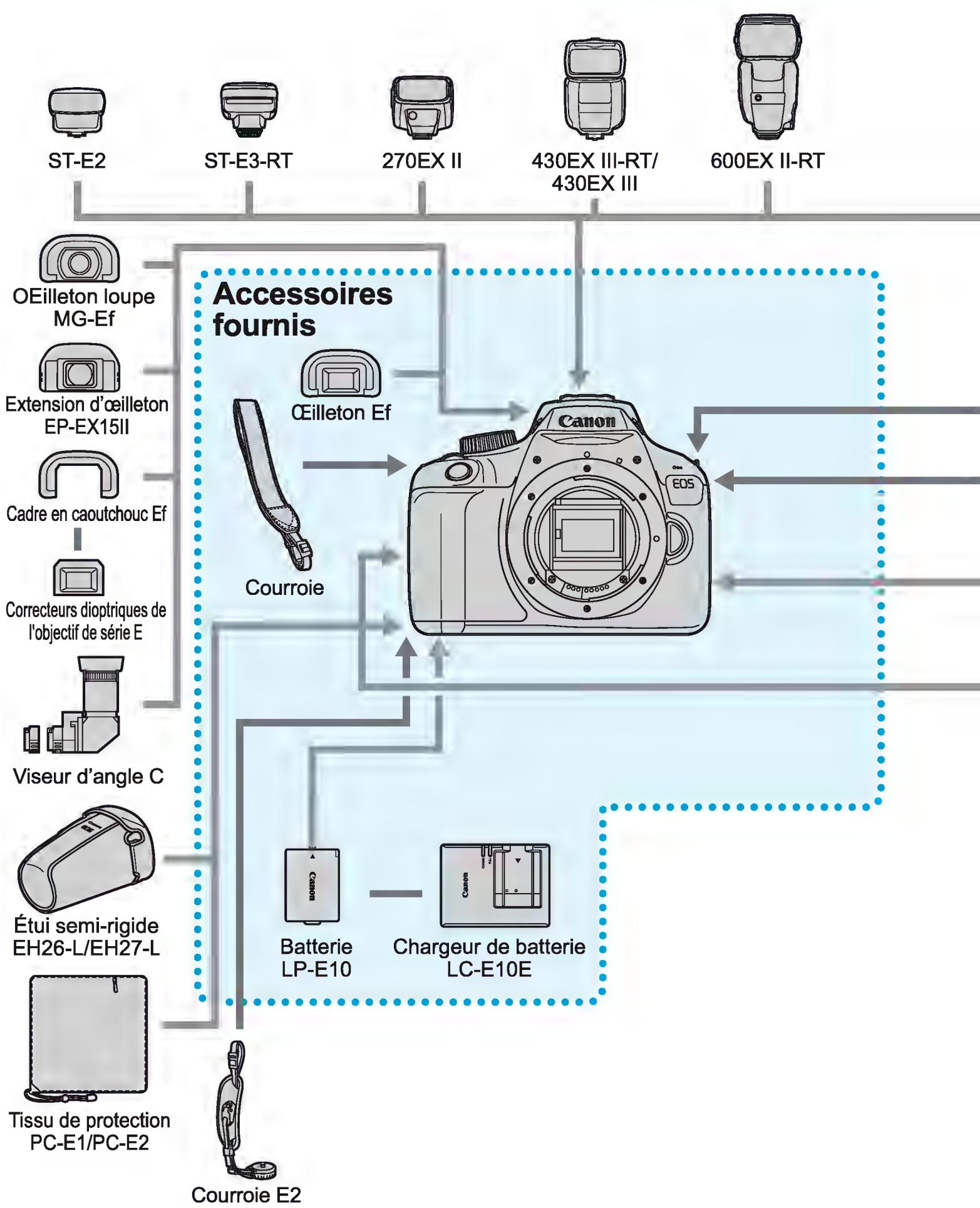 CANON EOS 4000D+18-55iiic - Configuration du système - 1