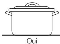 SAMSUNG CTN364N006 - Conseils pour économiser de l'énergie - 2