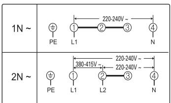 SAMSUNG CTN364N006 - Les branchements de câbles doivent être conformes aux normes en vigueur et les vis de borne correctement serrées. - 1
