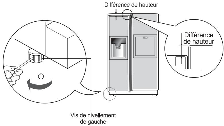 LG-GOLDSTAR GRP-2374KGDA - Réglage de la hauteur - 1