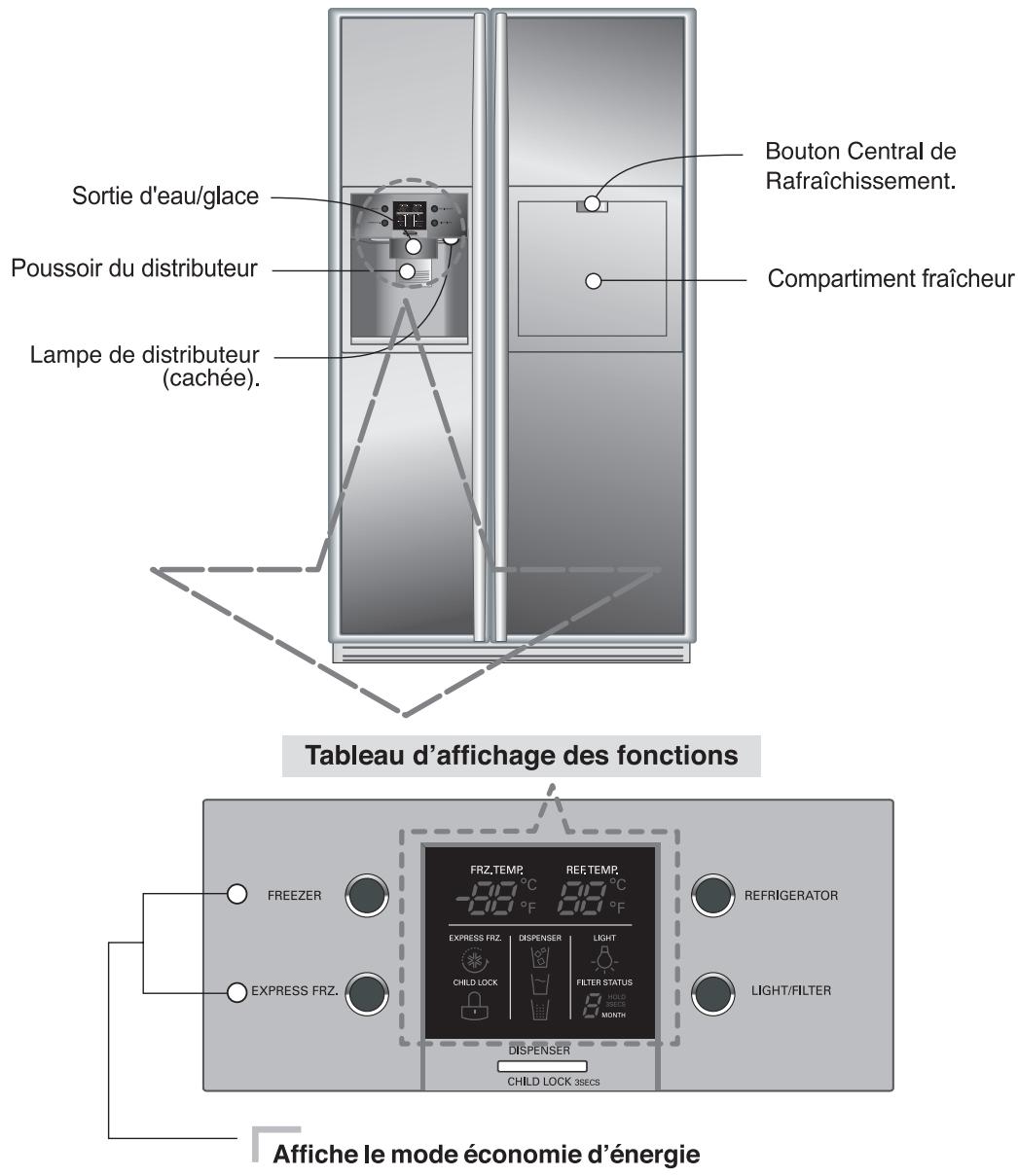 LG-GOLDSTAR GRP-2374KGDA - Réglage des températures et fonctions - 1