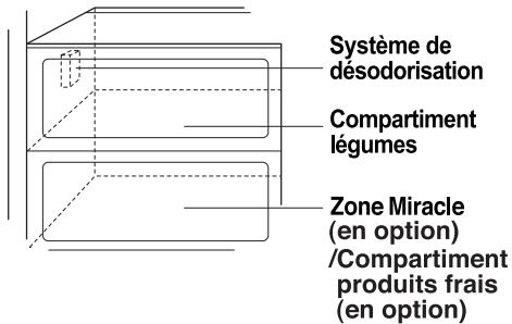 LG-GOLDSTAR GRP-2374KGDA - Désodoriseur (sur certains modèles uniquement) - 1