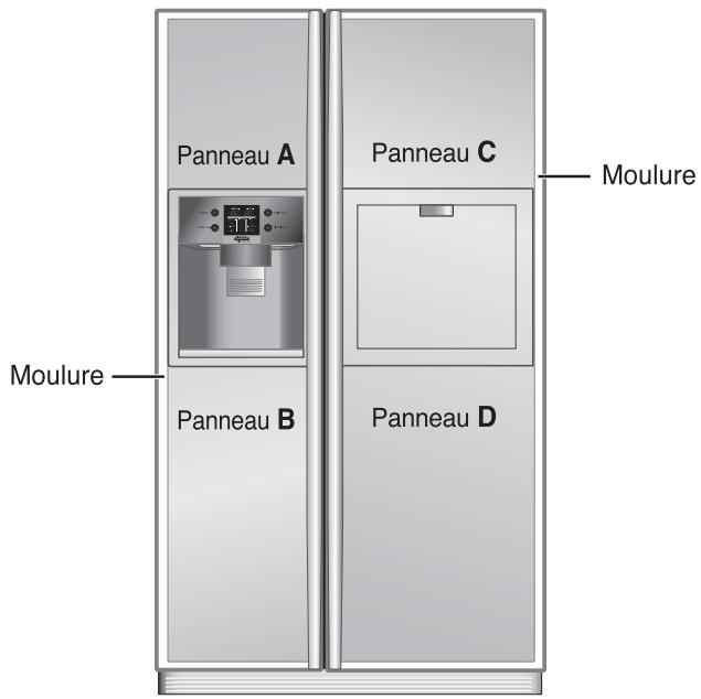 LG-GOLDSTAR GRP-2374KGDA - Remplacement du panneau. - 1